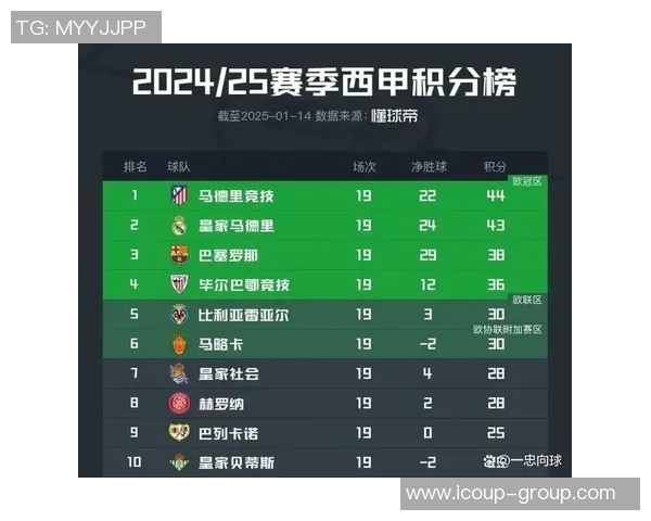 巴塞罗那新教练誓言:让梅西更强大,球队挑战皇马领跑西甲积分榜